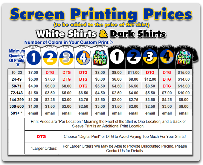 Screen Printing - Poway San Diego Commercial Sign Manufacturer ...