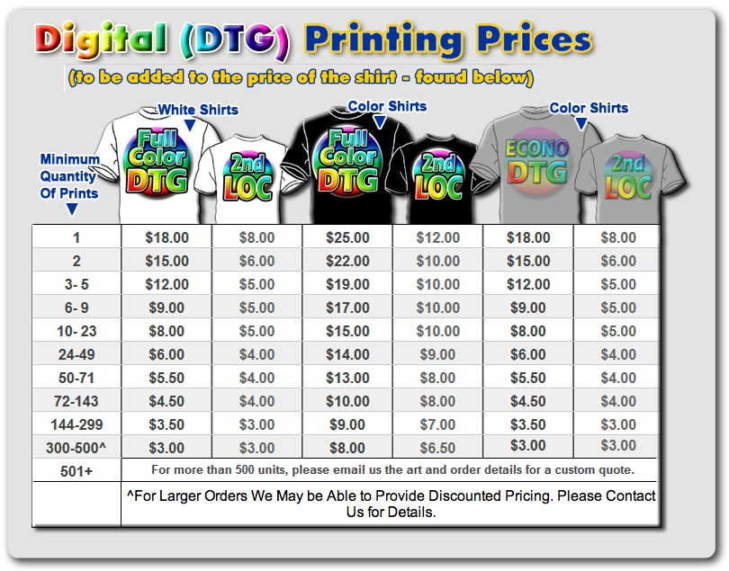 Direct To Garment | Poway San Diego Signs, Banners, Decals, Stickers, T ...